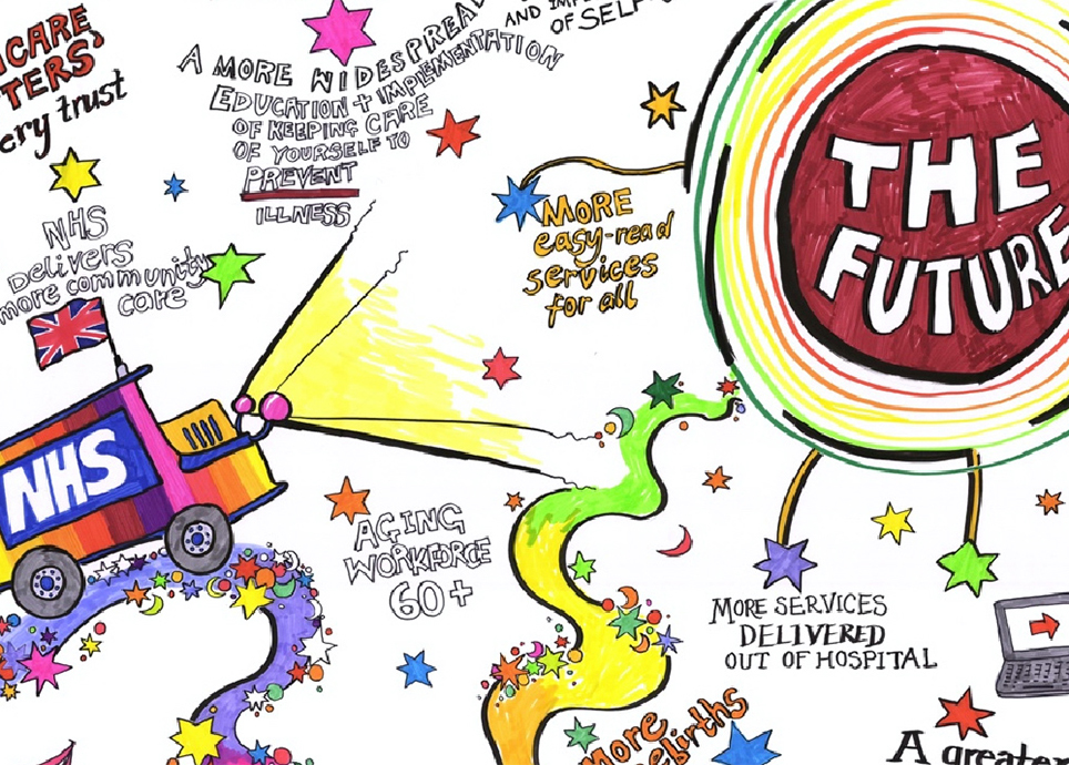 Graphic Recording for NHS by Inky Thinking