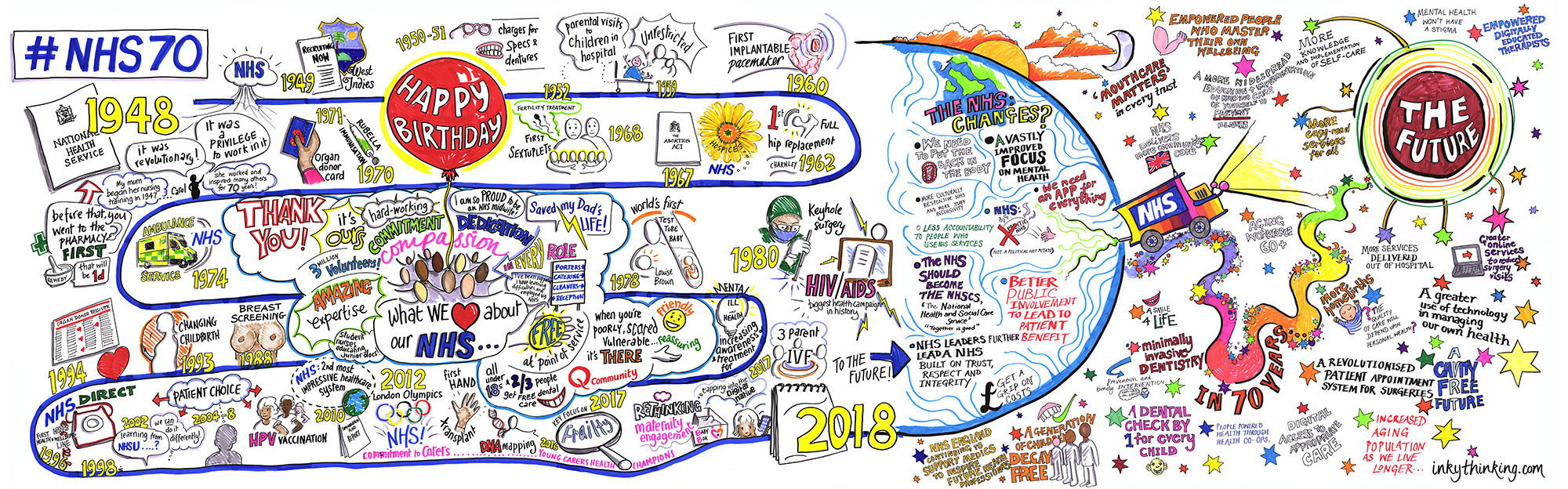 Graphic Recording for NHS Confed Expo live illustration