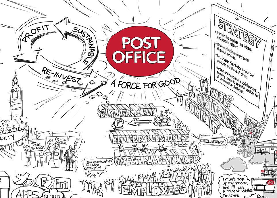 Rich picture design for the Post Office by Inky Thinking