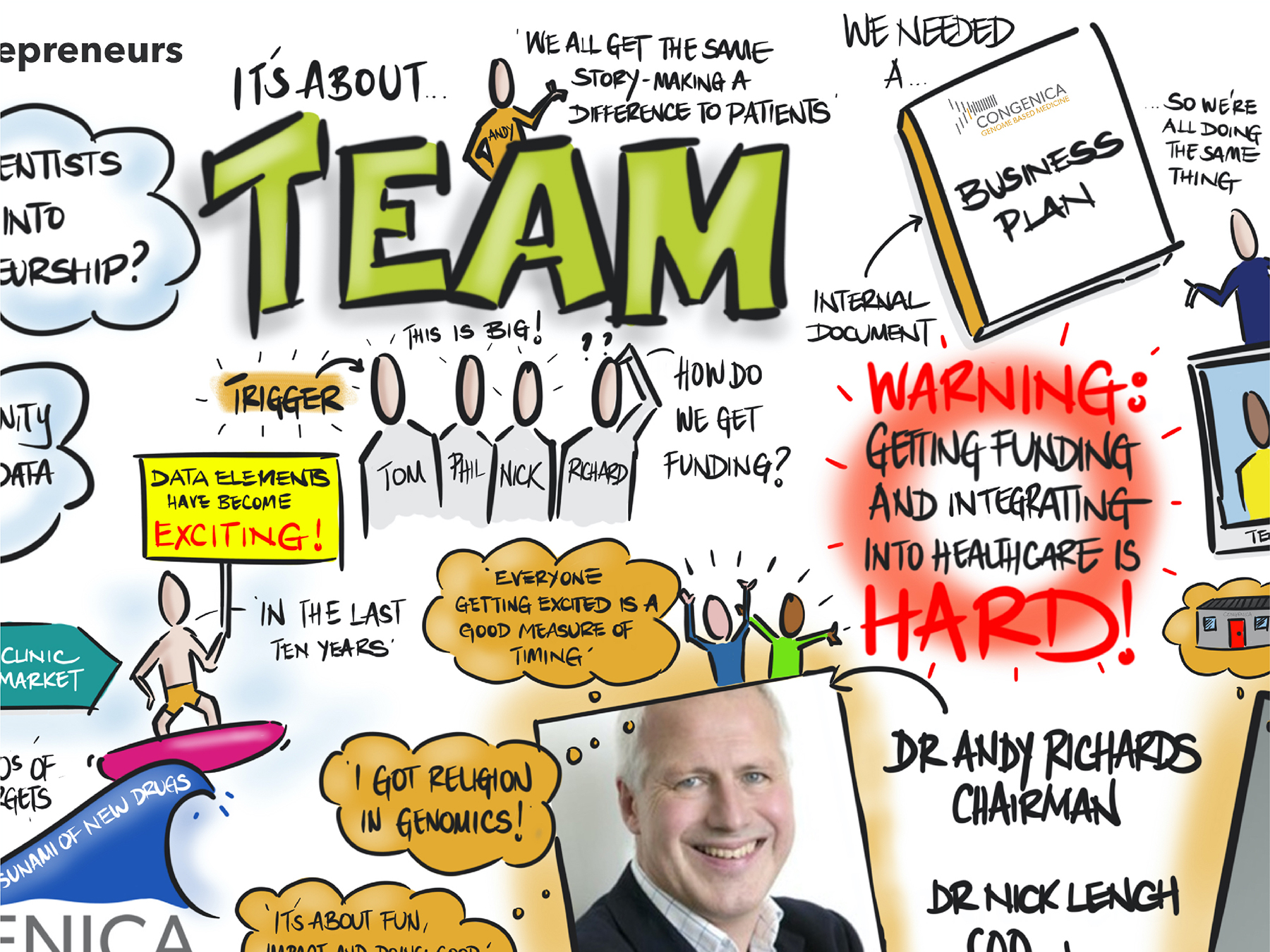 Example images of live graphic recording, graphic facilitation in client meetings or conferences by Inky Thinking