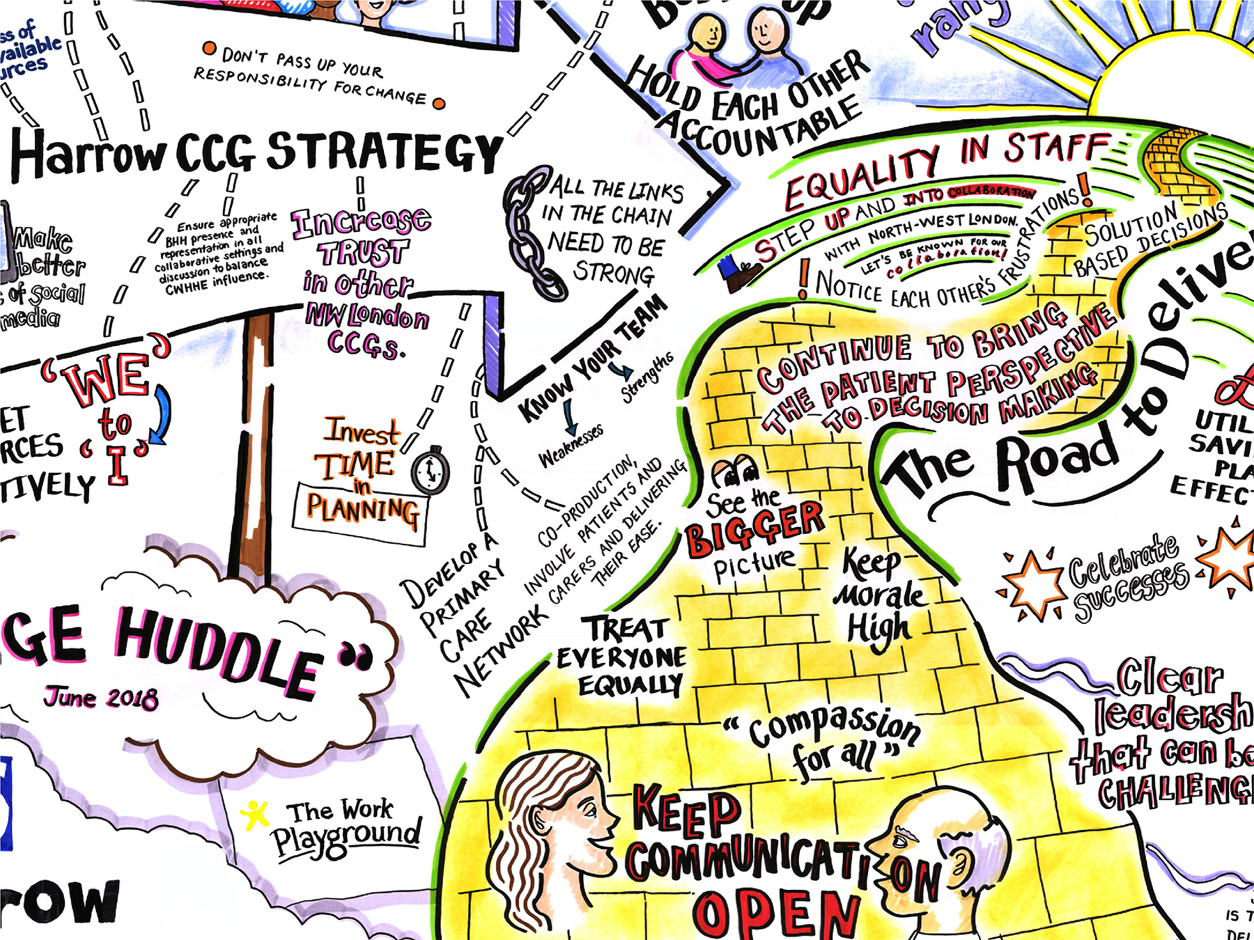 Example images of live graphic recording, graphic facilitation in client meetings or conferences by Inky Thinking