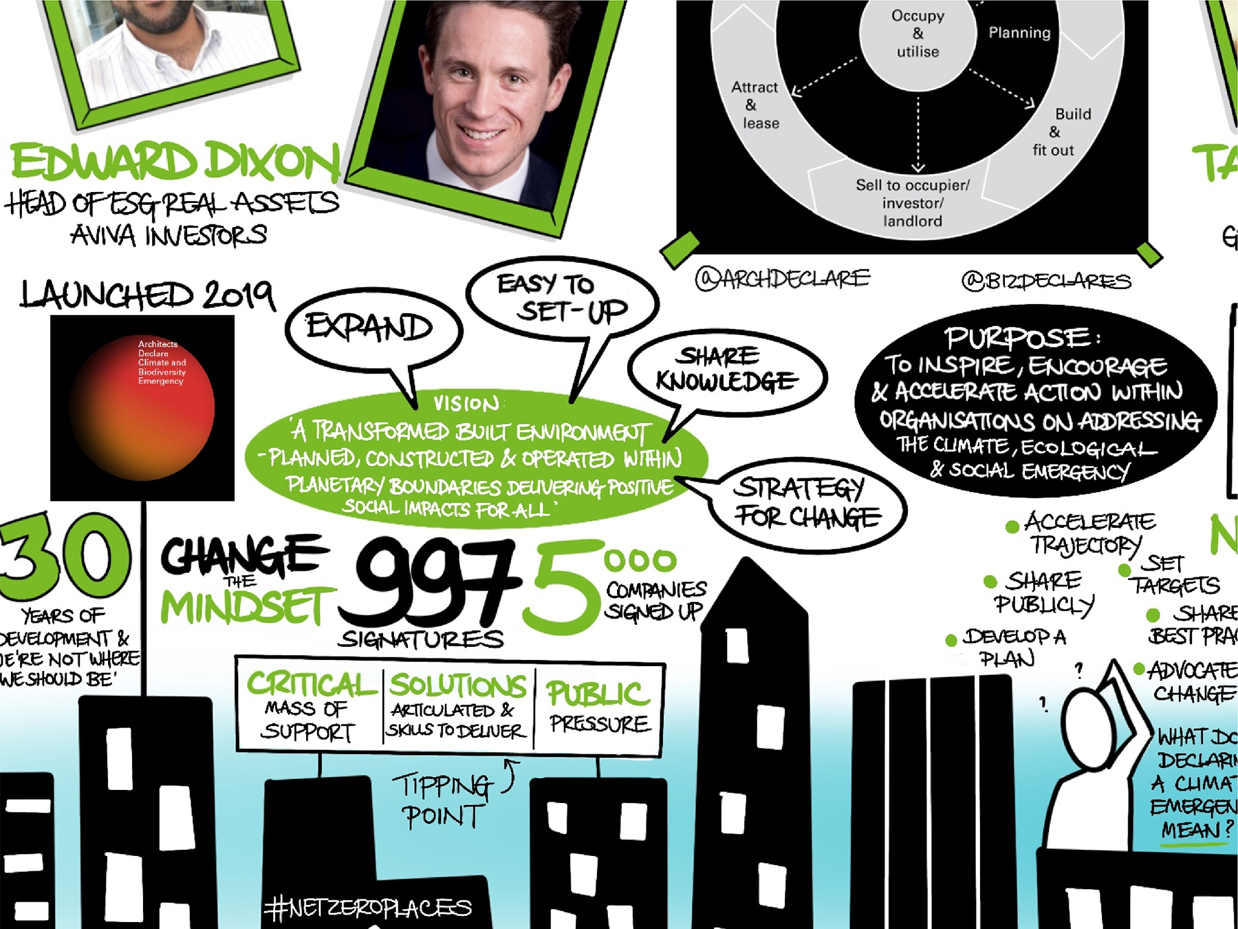 Example images of digital graphic recording, graphic facilitation in client meetings by Inky Thinking