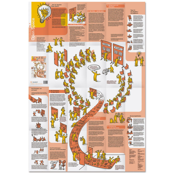 Open Space Learning Map for visual facilitation, sold by Inky Thinking UK, Official Neuland UK re-seller
