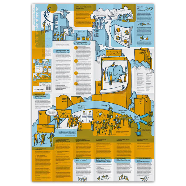Future Search Learning Map for visual facilitation, sold by Inky Thinking UK, Official Neuland UK re-seller
