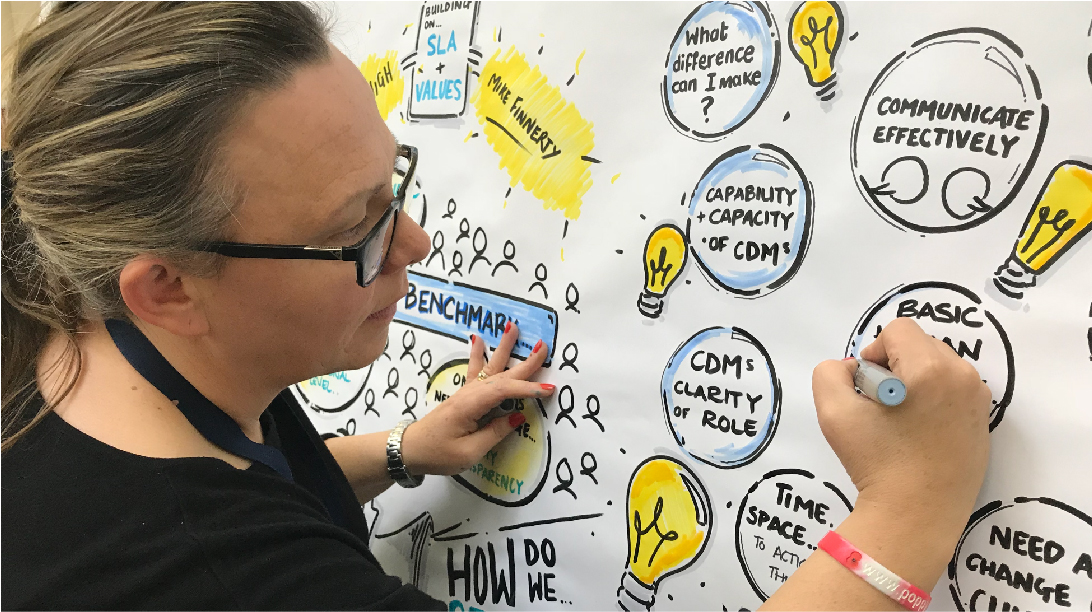 5 tips for making the best use of graphic recorder blog by Tom Russell