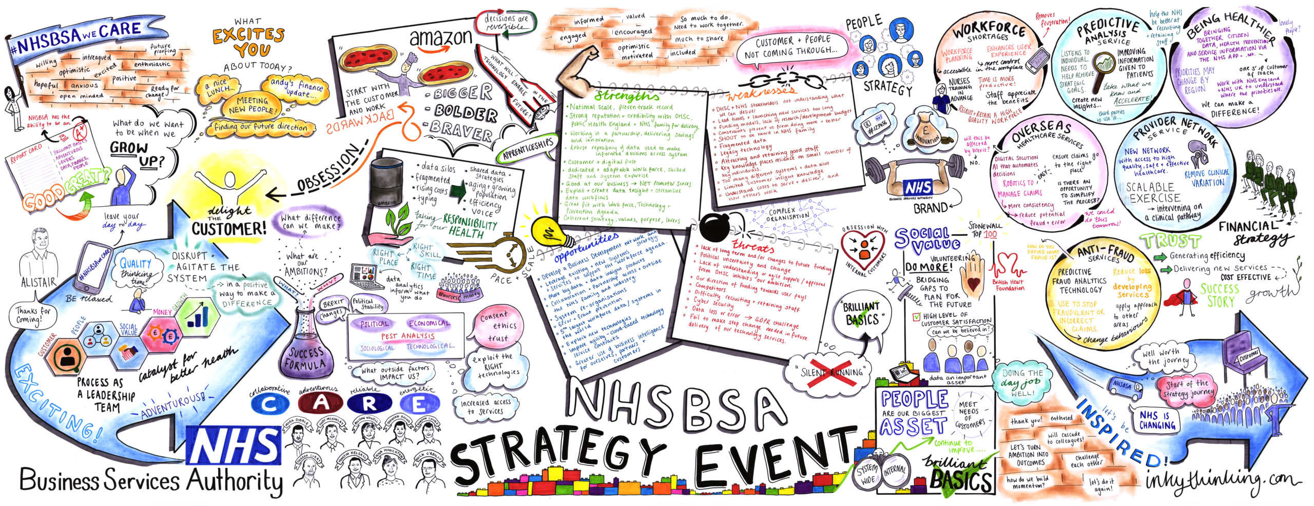 NHS BSA Strategy Event