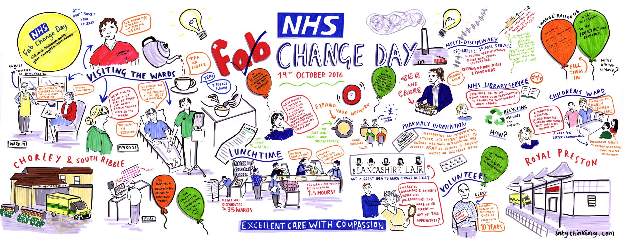 NHS Fab Change Day Preston 2016