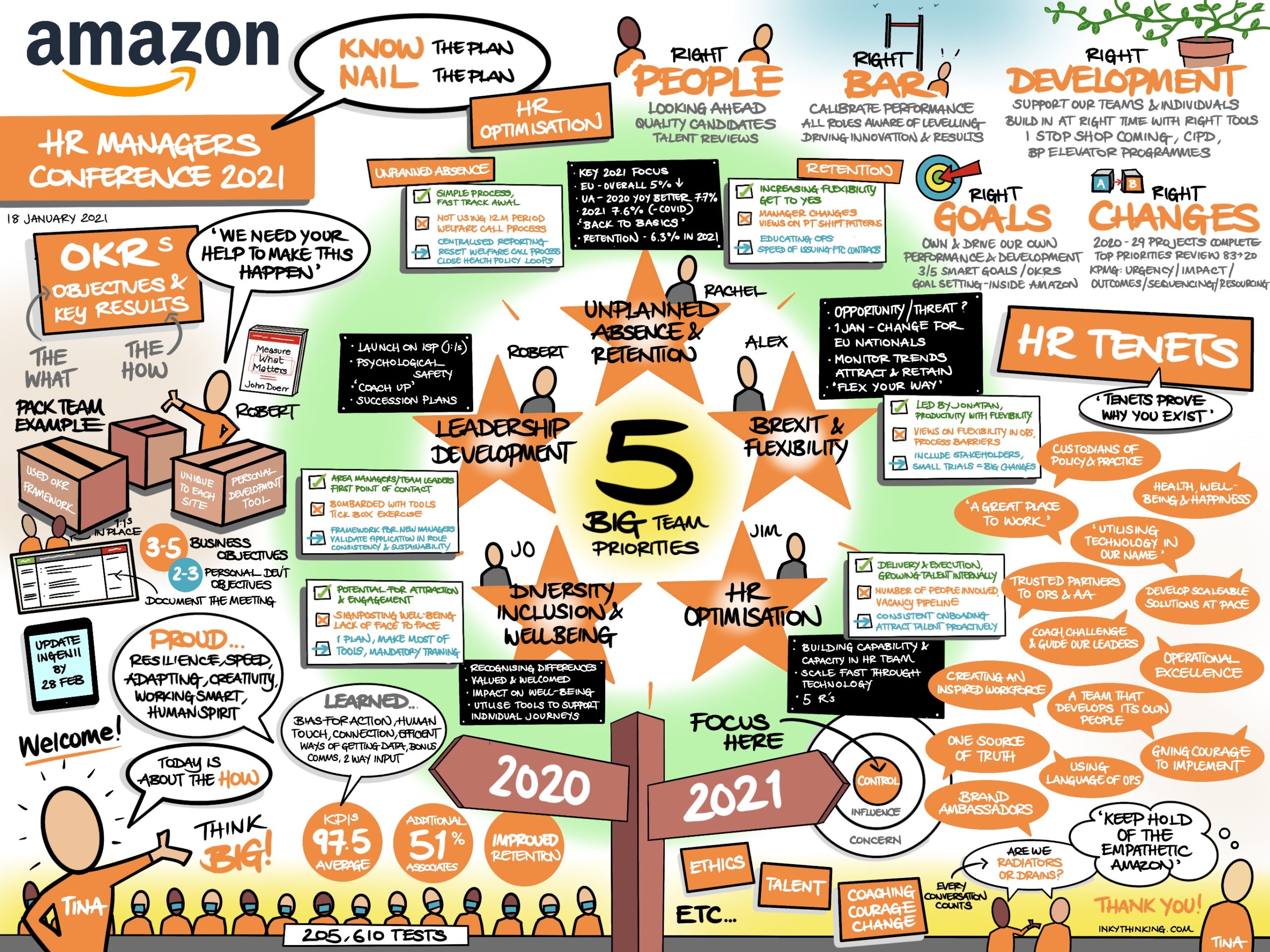 Amazon - HR Managers conference graphic recording by Inky Thinking