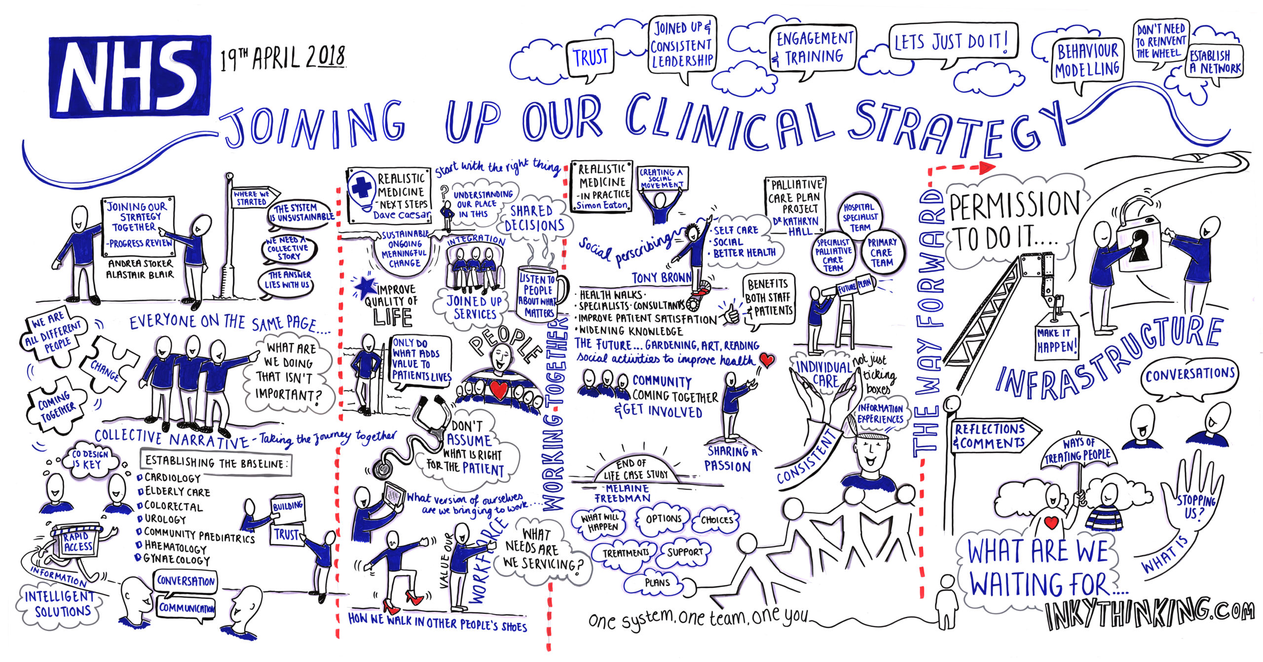 NHS Northumbria Clinical Strategy April 2018