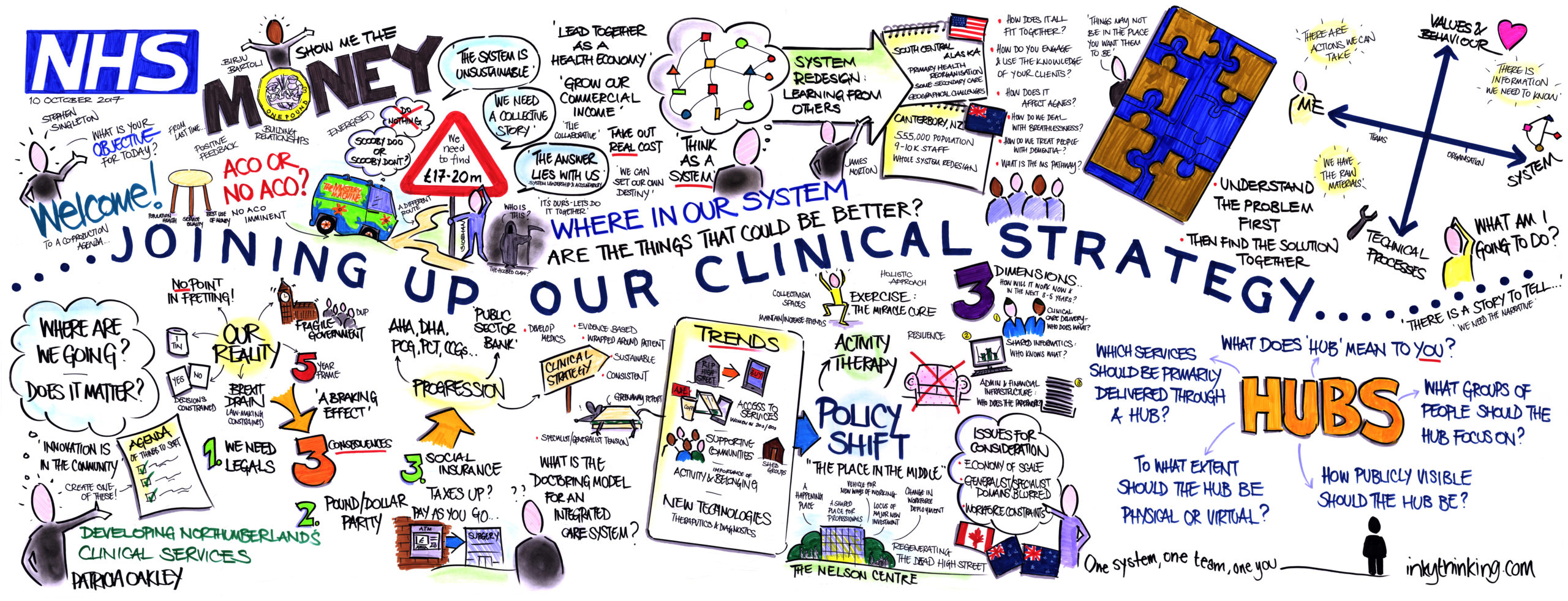 NHS Northumbria Clinical Strategy October 2017