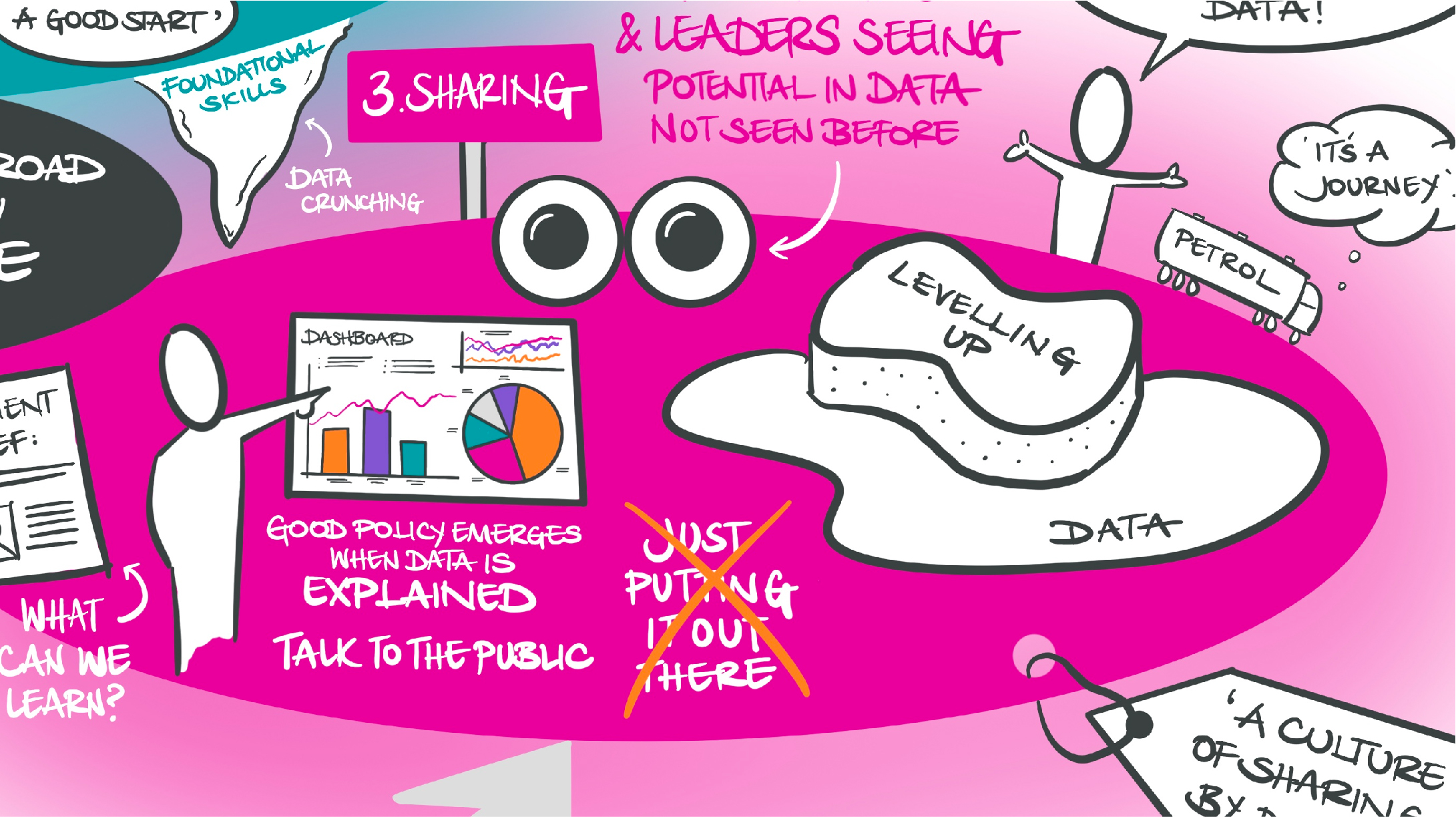 Civica graphic by Inky Thinking