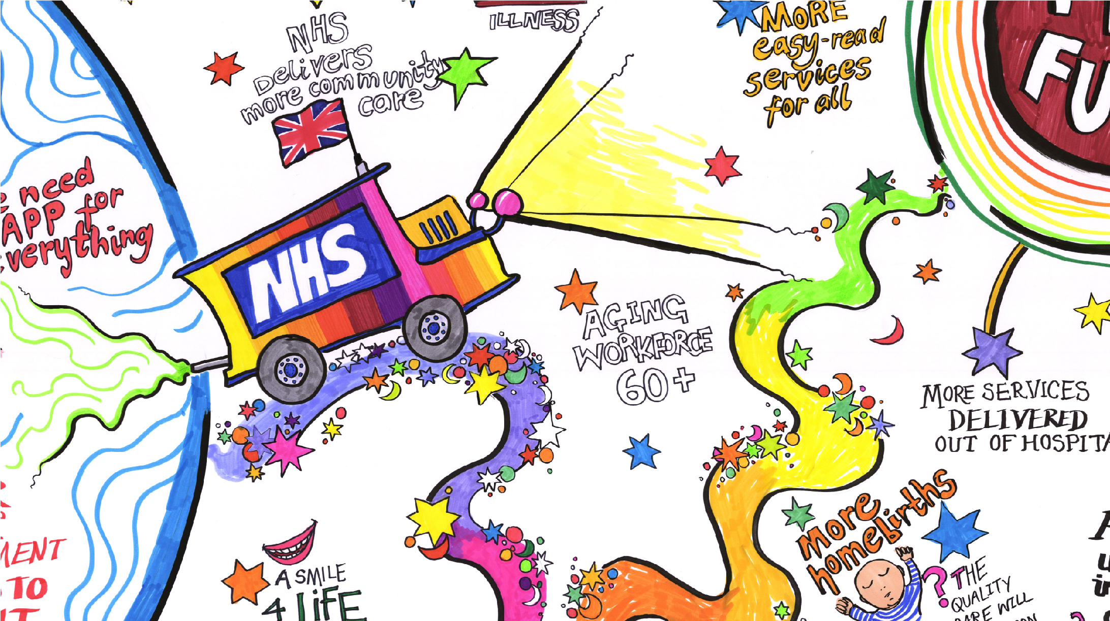 graphic recording of NHS 70 year anniversary by Inky Thinking UK
