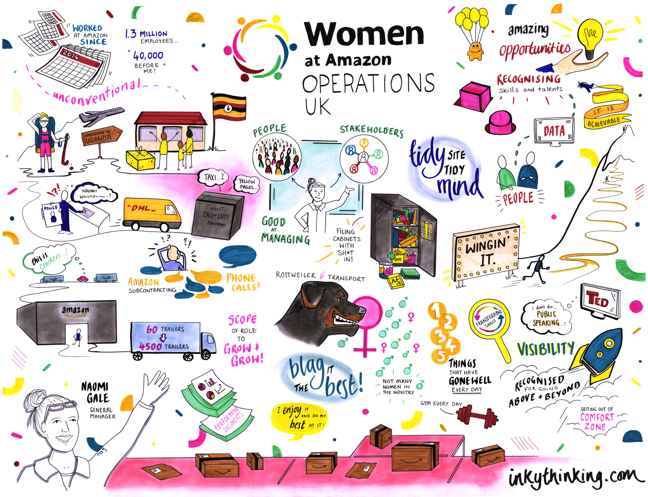 Amazon graphic recording - Women at Operations UK