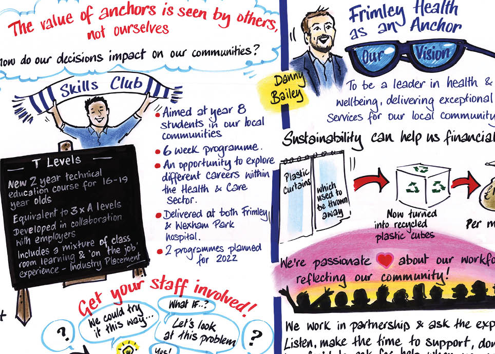 Apprenticeship Programme NHS Frimley, Graphic recording, Inky Thinking