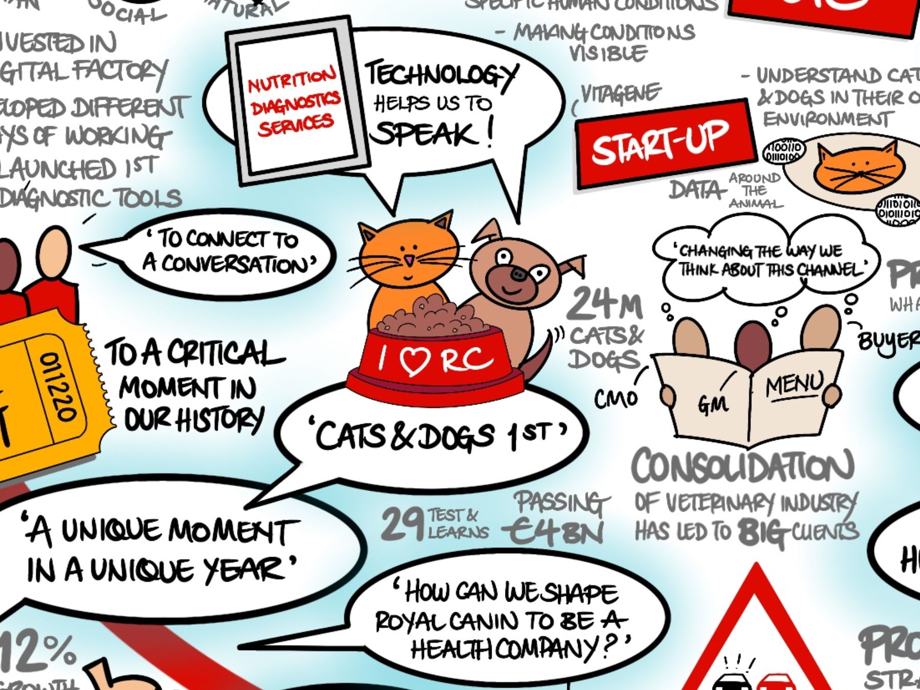 Graphic recording example, digital, by Inky Thinking UK