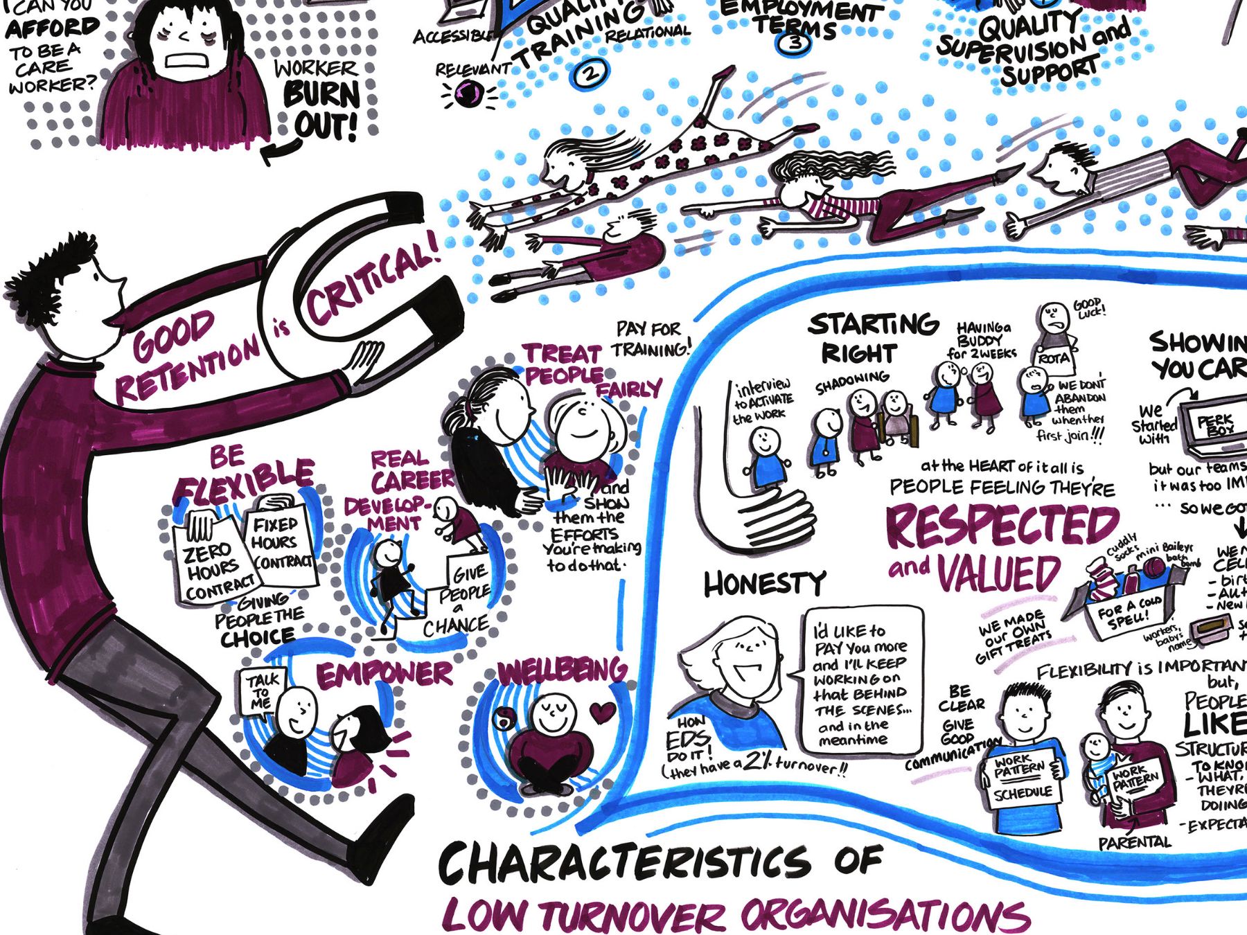 Graphic recording example, Pen and paper, by Inky Thinking UK