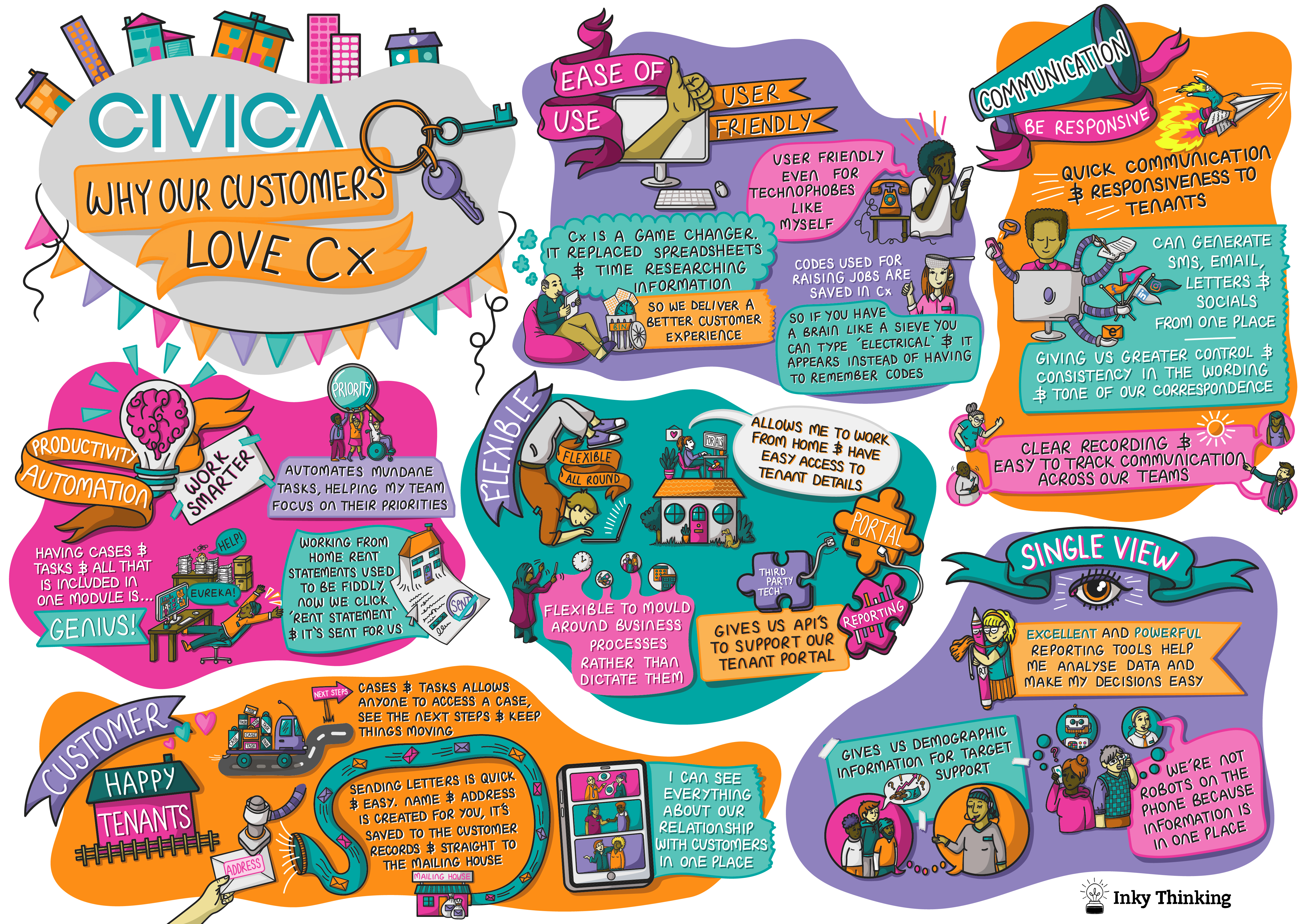 Civica - why our customers love cx graphic